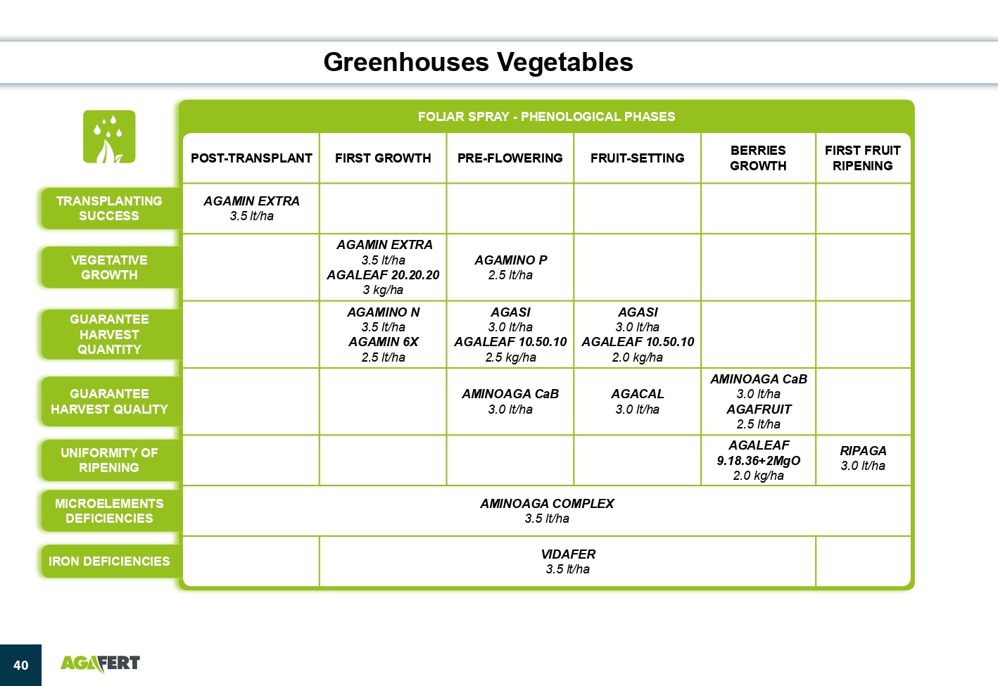AGAFERT Catalogue 2020_English(1)-39-56_page-0002