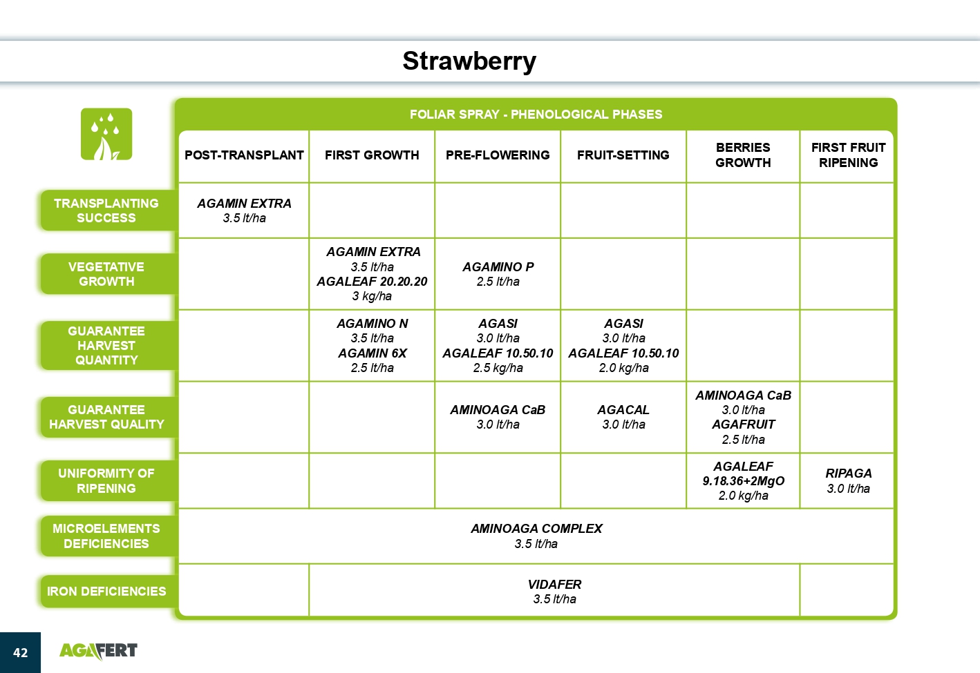 AGAFERT Catalogue 2020_English(1)-39-56_page-0004