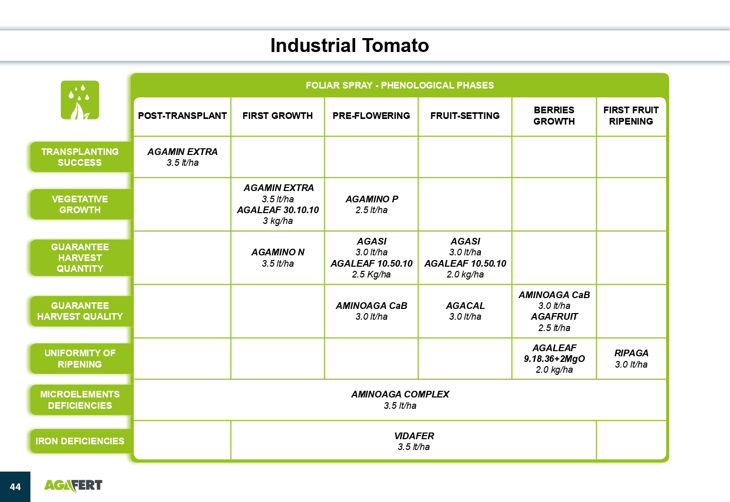 AGAFERT Catalogue 2020_English(1)-39-56_page-0006