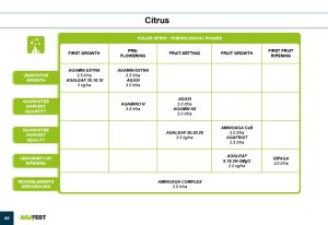 AGAFERT Catalogue 2020_English(1)-39-56_page-0008