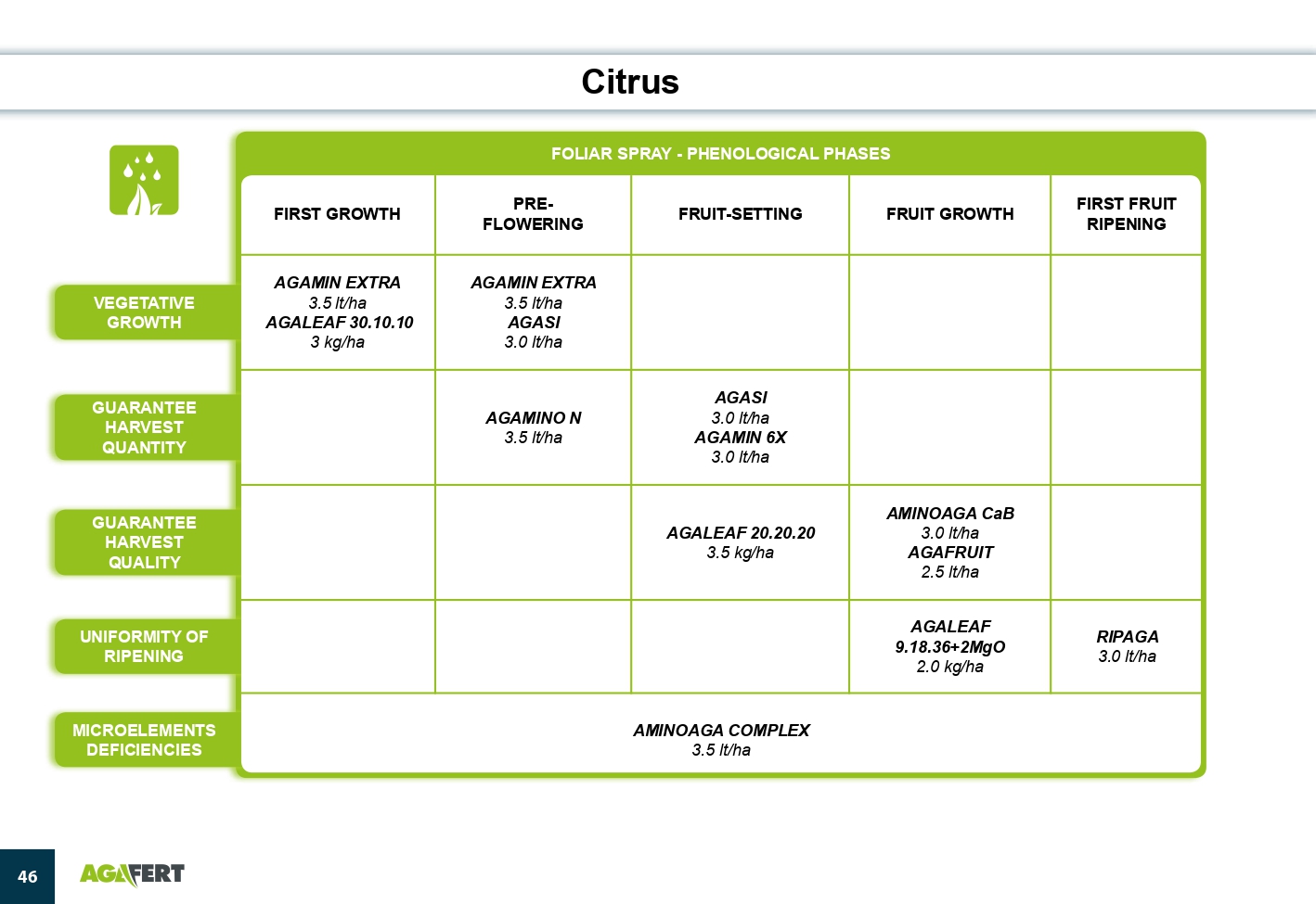 AGAFERT Catalogue 2020_English(1)-39-56_page-0008