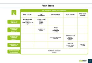 AGAFERT Catalogue 2020_English(1)-39-56_page-0009