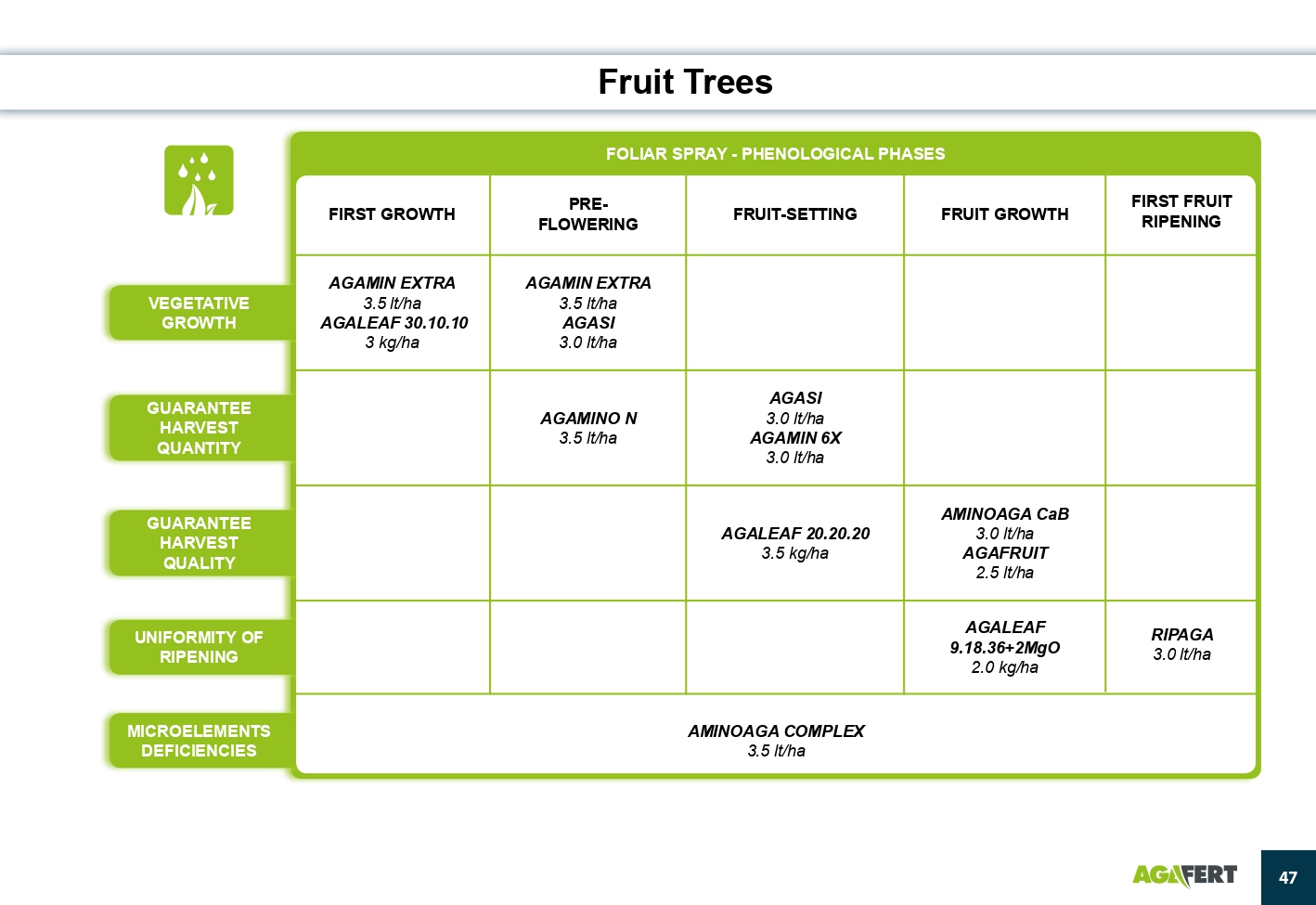 AGAFERT Catalogue 2020_English(1)-39-56_page-0009