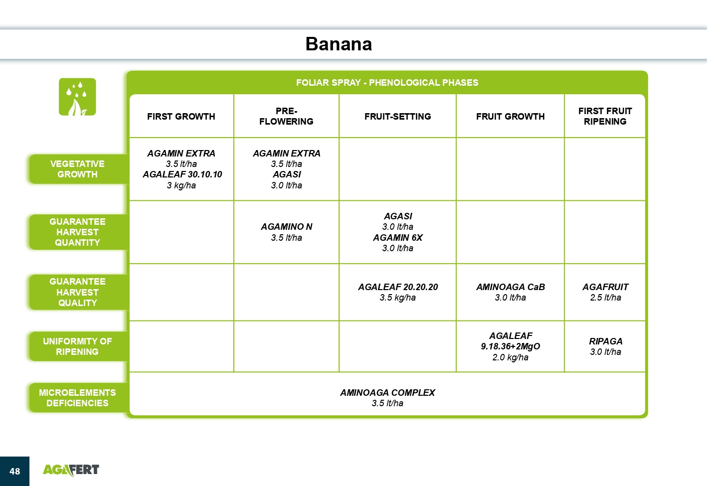 AGAFERT Catalogue 2020_English(1)-39-56_page-0010