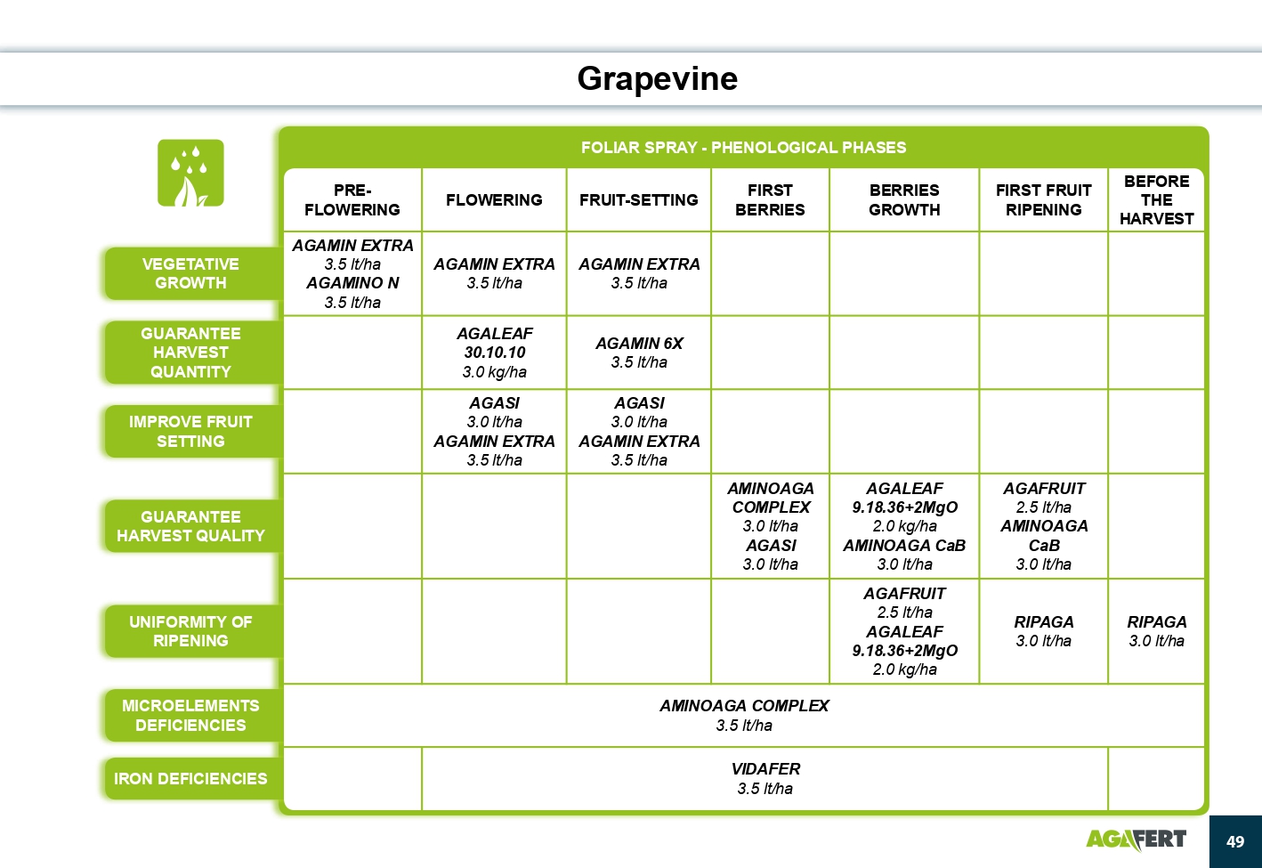 AGAFERT Catalogue 2020_English(1)-39-56_page-0011