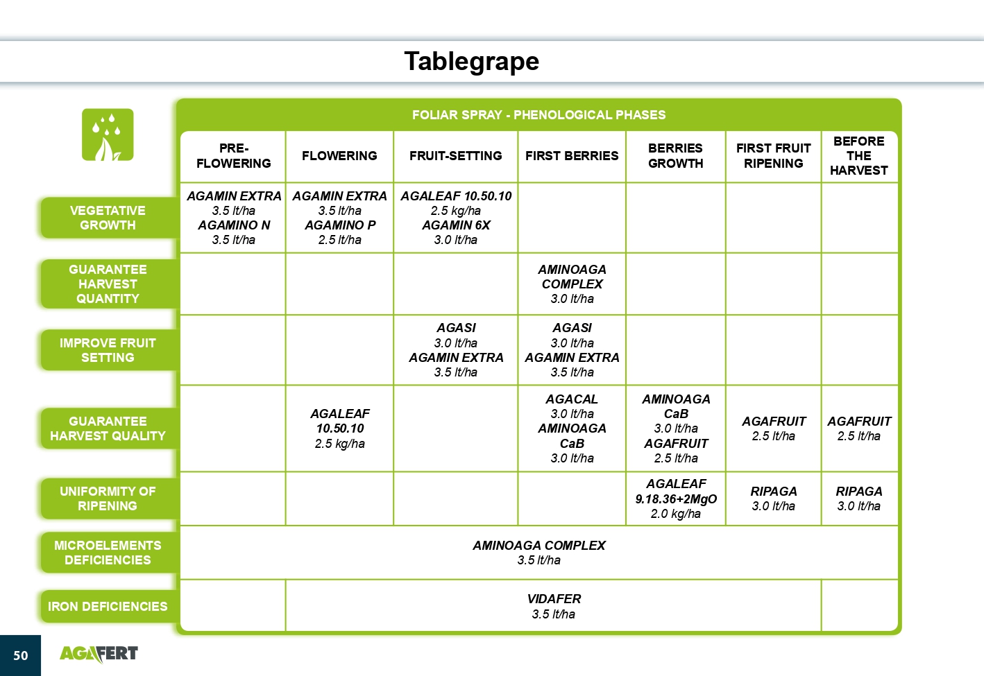 AGAFERT Catalogue 2020_English(1)-39-56_page-0012