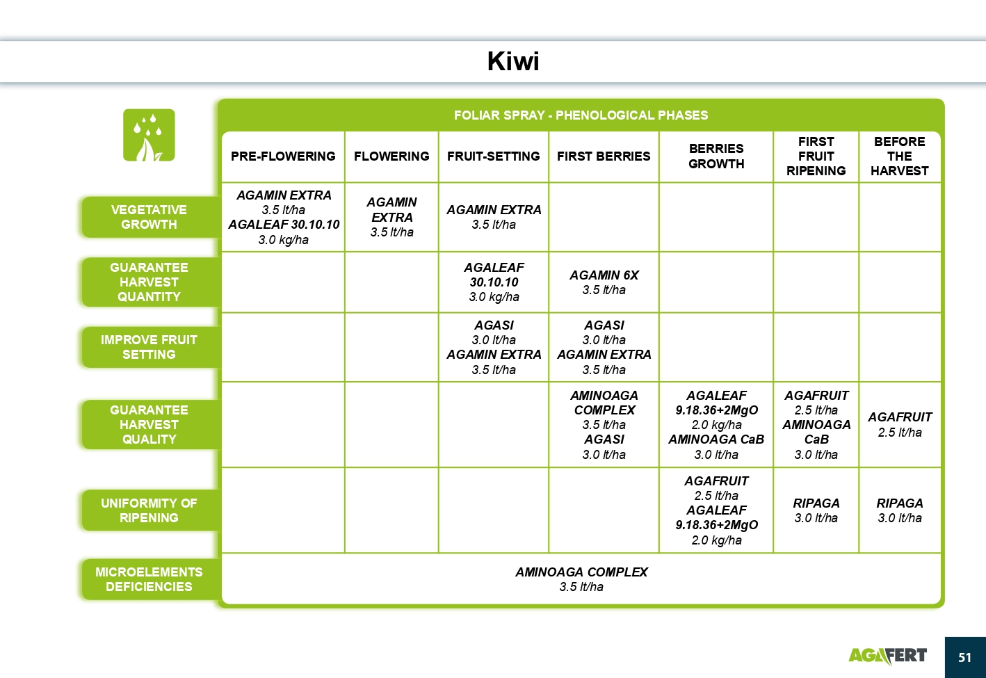 AGAFERT Catalogue 2020_English(1)-39-56_page-0013