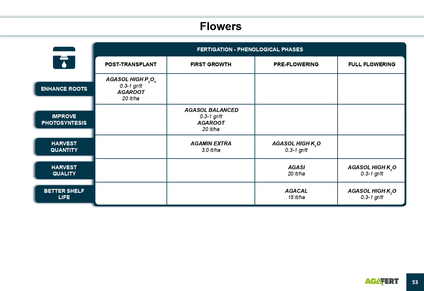 AGAFERT Catalogue 2020_English(1)-39-56_page-0015