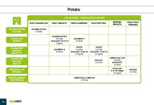 AGAFERT Catalogue 2020_English(1)-39-56_page-0016