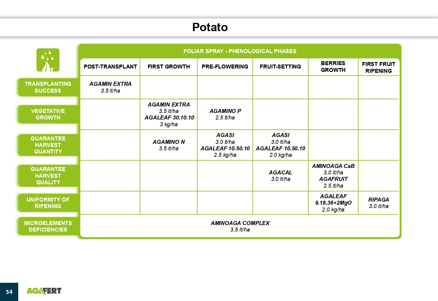 AGAFERT Catalogue 2020_English(1)-39-56_page-0016